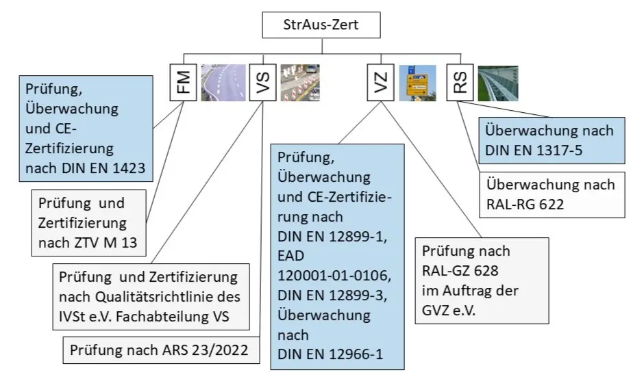 Tätigkeiten Tätigkeiten - vergrößerte Darstellung öffnen